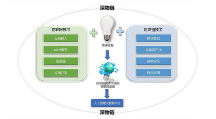 物聯(lián)網(wǎng)技術服務 驅動數(shù)字化轉型的核心引擎