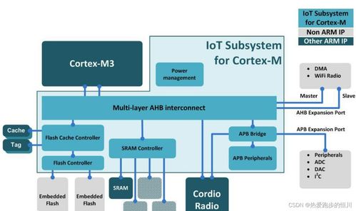 Docker中Linux容器網絡虛擬化、虛擬局域網與物聯網技術服務融合的技術特點詳解